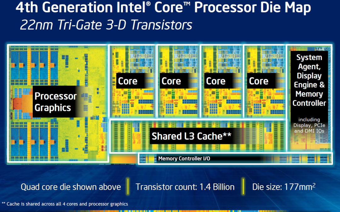 4th generation Intel® Core™ processor (Haswell) Technologies