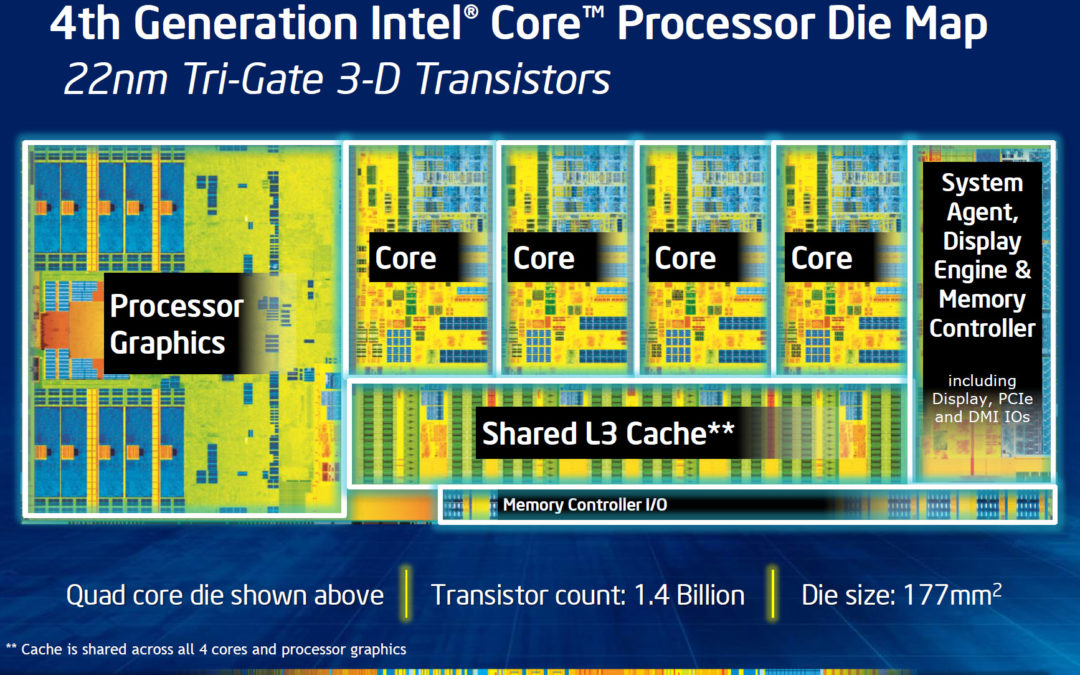 Intel-Haswell-4th-cpu