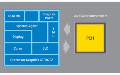 Intel 5th Generation (14nm broadwell) Core™ Processors Specs & Information – U Series