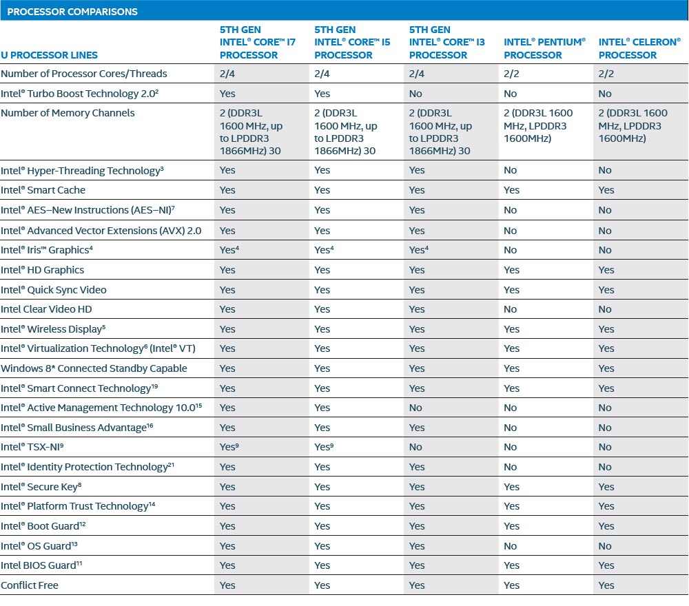 intel_5th_generation_cpu_broadwell_info