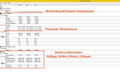 How to check laptop/computer temperature – For Windows based computers