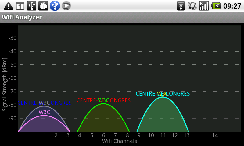 Включи канал фаи. Каналы WIFI. Вай фай анализатор каналы. WIFI channel Analyzer. Занятие канала WIFI.