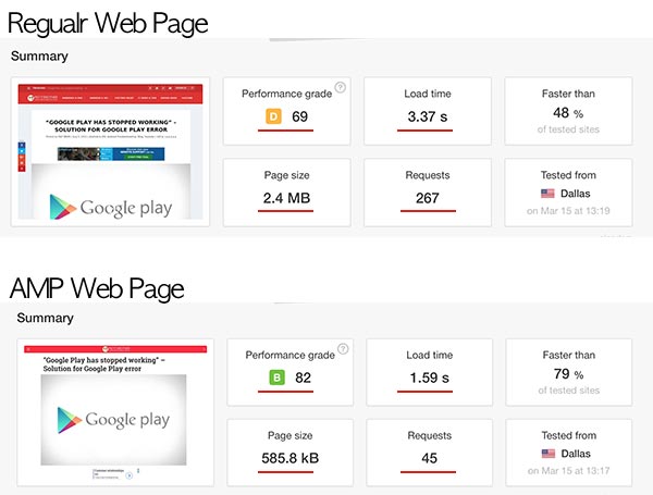 Regular Web Page VS AMP Page