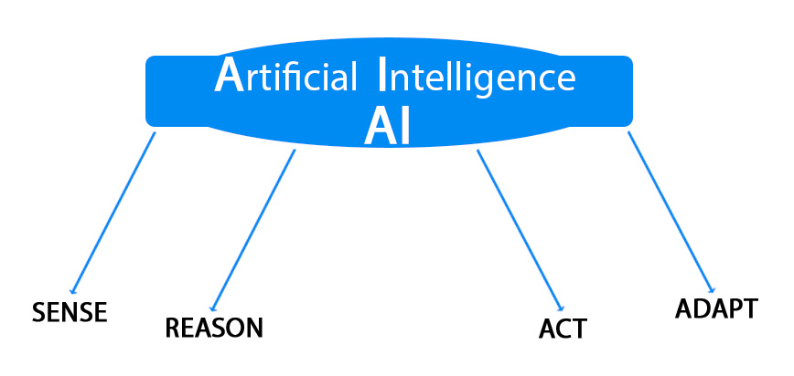AI